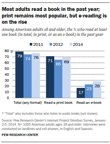 PEW Research Center