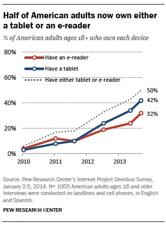PEW Research Center