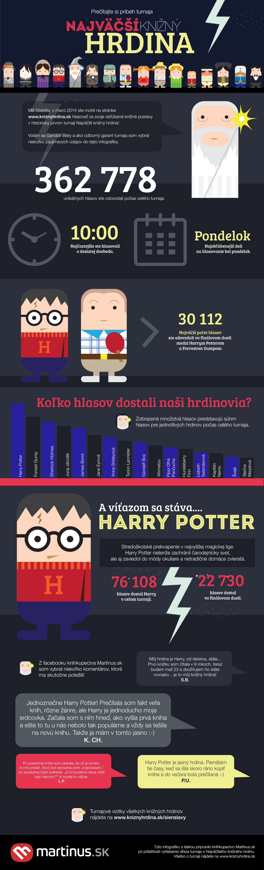 Knižný hrdina infografika Kliknite pre väčší náhľad